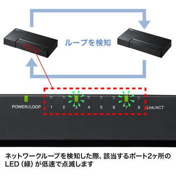 ギガビット対応 スイッチングハブ サンワサプライ