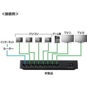 ギガビット対応 スイッチングハブ サンワサプライ