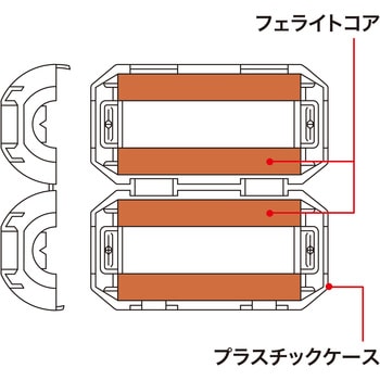フェライトコア サンワサプライ