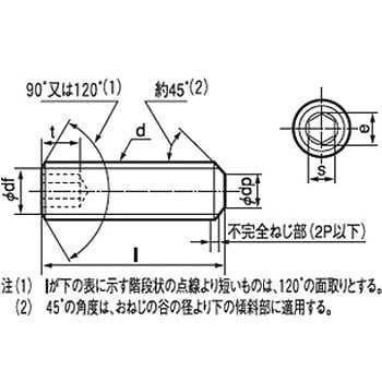 六角穴付止めねじ 64％以上節約 平先 SCM440 亜鉛黒 小箱 日本製