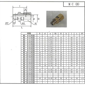 銅管くい込み継手 ハーフユニオン 15MPa マルエム産業