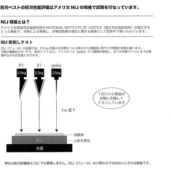 B-ORDIN 防刃ベスト B-ORDIN 1着 日本救命器具 【通販モノタロウ】