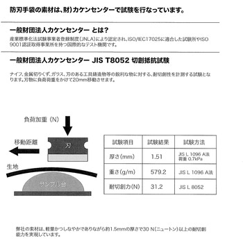 防刃防護具収納3点セット 日本救命器具