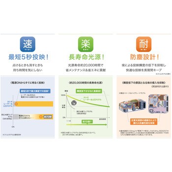 プロジェクター アドヴァンスモデル カシオ計算機 【通販モノタロウ】