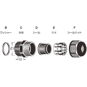雌ネジ型ケーブルグランド AVC(日本エイ・ヴィー・シー)