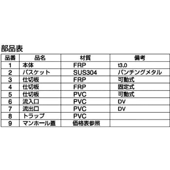 FRP製超浅型グリース阻集器 シンダー埋込/パイプ流入式 直置式