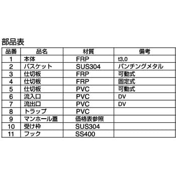 GFRA-N20PA FRP製超浅型グリース阻集器 シンダー埋込/パイプ流入式