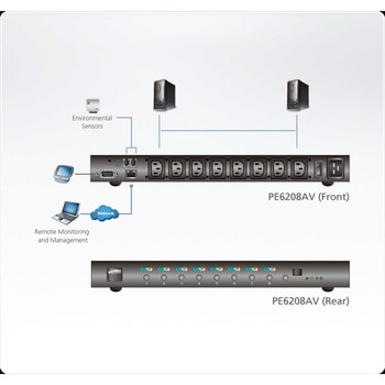 eco PDU/8ポート/リモート電源制御/リブーター機能/エネルギー管理機能搭載 ATEN