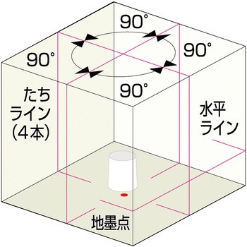 ATL-66A スーパーレイ66A 1台 ムラテックKDS 【通販モノタロウ】