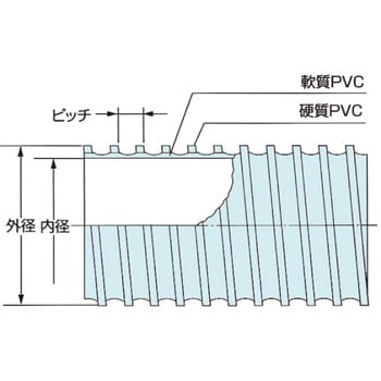 DC-EE-225-10 ダクトEE 1本 カナフレックス 【通販サイトMonotaRO】