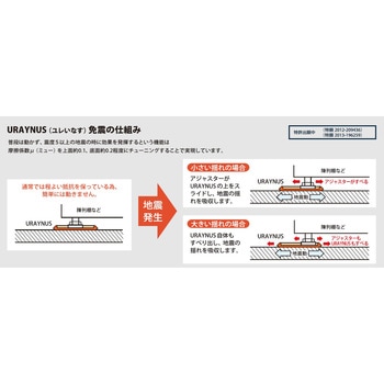 ユレいなすセット(4個入) タテヤマアドバンス