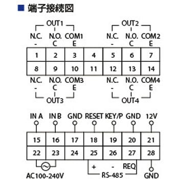 E21-201 通信機能付 プリセットカウンタ 1台 ライン精機 【通販サイト