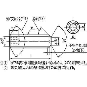 M5×15 六角穴付き止めねじ(ホーローセット) くぼみ先(ステンレス