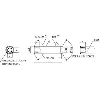 六角穴付止めねじ くぼみ先細目 (ステンレス)(小箱) 大阪魂 【通販