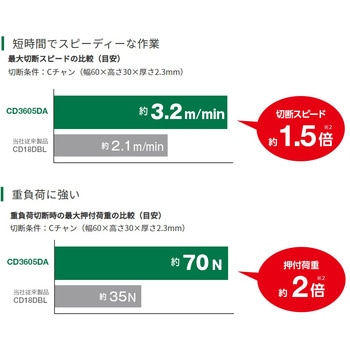 36Vコードレスチップソーカッタ(2.5Ah)本体のみ HiKOKI(日立工機)