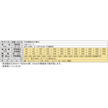 コロりんミニ 三機工業