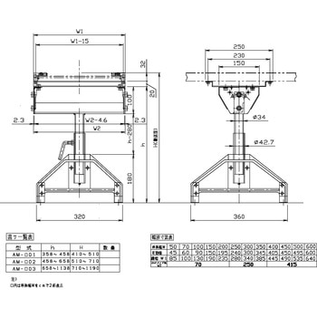 コロりんミニ(KRM)用脚 三機工業