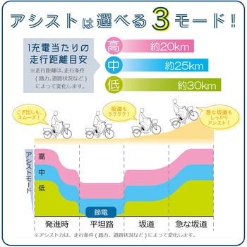 E-PARTON 電動アシストSB ミムゴ