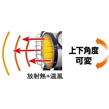 赤外線ヒーター 静岡製機
