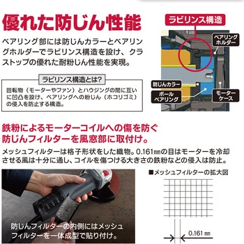 ディスクグラインダー(脱着式) 京セラ(旧RYOBI電動工具)