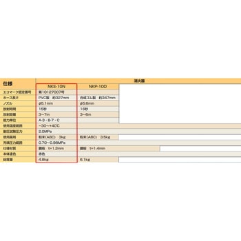 粉末(ABC)消火器10型 蓄圧式3.0kg リサイクルシール付 ニッタン(NITTAN)