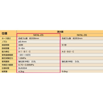 強化液(中性)消火器2型 PFOS対応品2.0L リサイクルシール付 ニッタン(NITTAN)