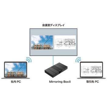 MH-MB-WB05 ミラーリングボックス2 1台 MAXHUB 【通販モノタロウ】