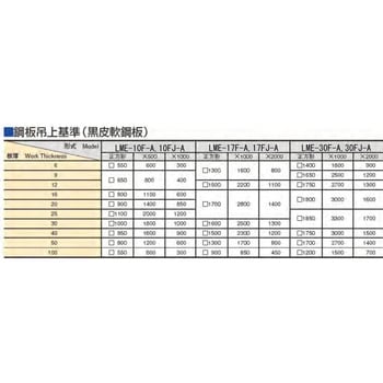 バッテリーエース カネテック