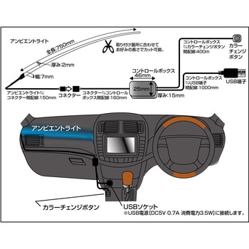 LEDアンビエントライト インテリアライン DELTA(デルタ)