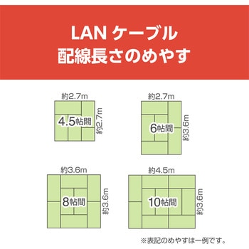 カテ6AフラットLANケーブル MCO