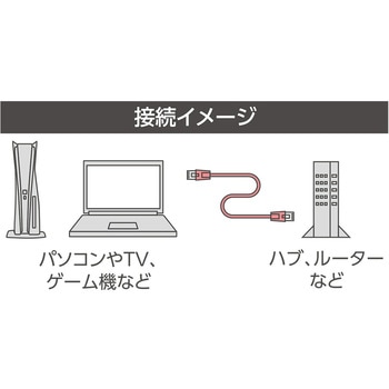 カテ6AフラットLANケーブル MCO