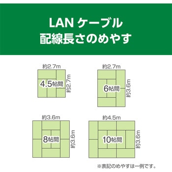 カテ6AスリムLANケーブル MCO