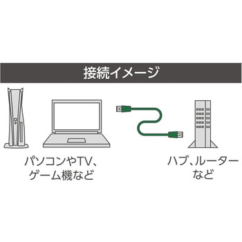 カテ6AスリムLANケーブル MCO