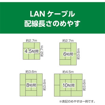 カテ6AスリムLANケーブル MCO