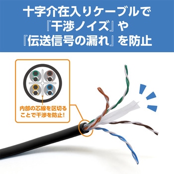 カテ6AスタンダードLANケーブル MCO