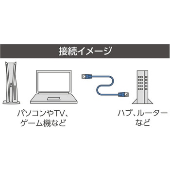 カテ6AスタンダードLANケーブル MCO