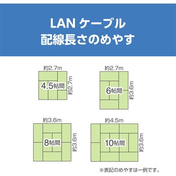 カテ6AスタンダードLANケーブル MCO