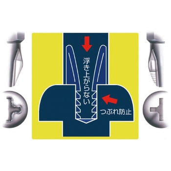 ACR PH2ドライバービット SIGNET(シグネット)