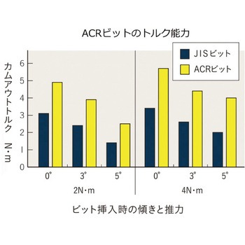 ACR PH2ドライバービット SIGNET(シグネット)