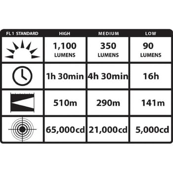 77551 ウルトラスティンガーLEDセット AC120V/100V急速 1セット