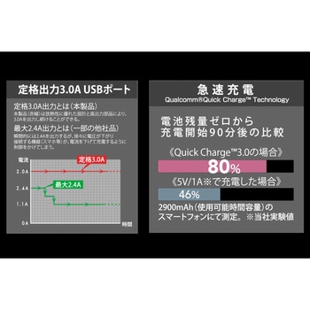 D.A.D 3USBポート+ソケット(クィックチャージ3.0&オートチャージIC内蔵) GARSON