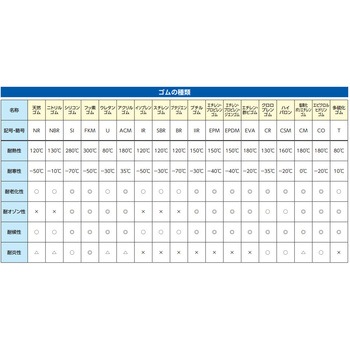 直径240x240mm/10L密閉容器(ステンレス製) エスコ