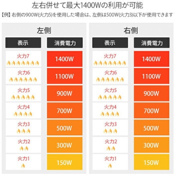 IHクッキングヒーター2口(幅56cmタイプ)&専用台セット YAMAZEN(山善)