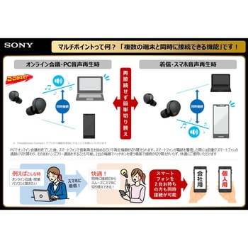 WF1000XM5 BC ワイヤレスノイズキャンセリングステレオヘッドセット 1