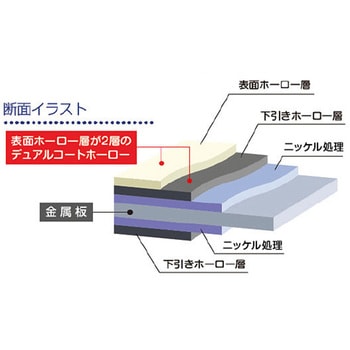 ホーローキッチンパネル JFE建材