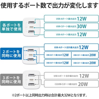 USB Type-C 充電器 PD対応 合計出力32W Type C×1 USB A×2 折りたたみプラグ 小型 軽量 エレコム