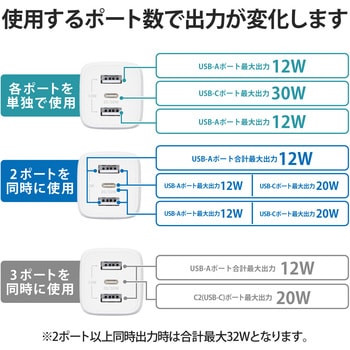 USB Type-C 充電器 PD対応 合計出力32W Type C×1 USB A×2 折りたたみプラグ 小型 軽量 エレコム