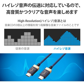 タイプCケーブル (Type-C to C) 1m 高耐久 ハイレゾ対応 RoHS指令準拠 エレコム