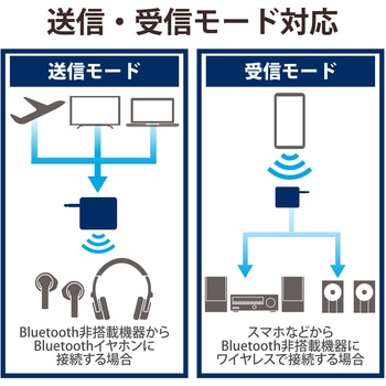 Bluetooth5.0 オーディオトランスミッター レシーバー Φ3.5mmデュアルジャック 送信機 受信機 エレコム