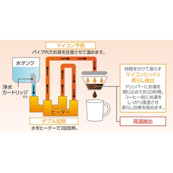 全自動コーヒーメーカー 珈琲通 象印マホービン